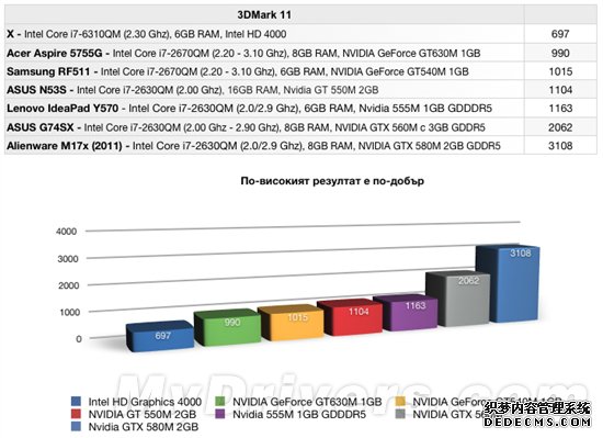 ɱi7-2670QMCore i7-3610QM