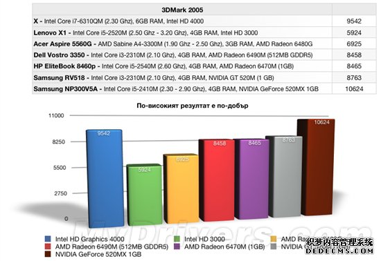 ɱi7-2670QMCore i7-3610QM