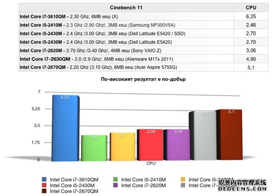 ɱi7-2670QMCore i7-3610QM