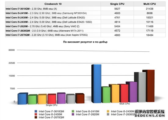 ɱi7-2670QMCore i7-3610QM