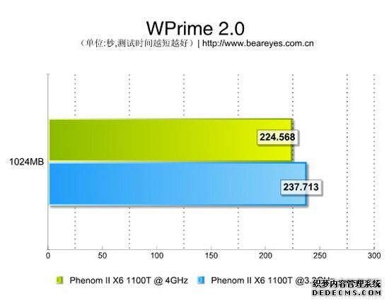 AMD ǿԾI7