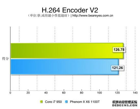 AMD ǿԾI7