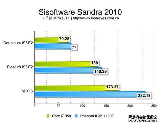 AMD ǿԾI7