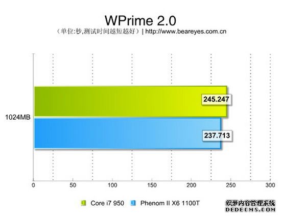 AMD ǿԾI7