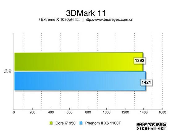 AMD ǿԾI7