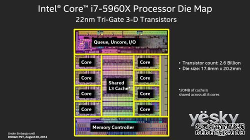 816֧߳DDR4 Ӣضi7-5960X