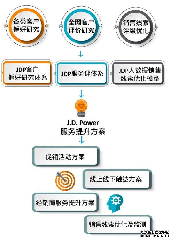 J.D. PowerֻƷ