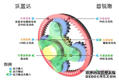 E-CVT:你们别误会,我和CVT一点关系也没有