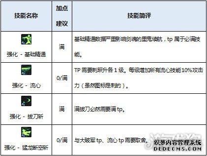 DNF90ˢͼBTҳsfӵ2018Դ¼ӵ