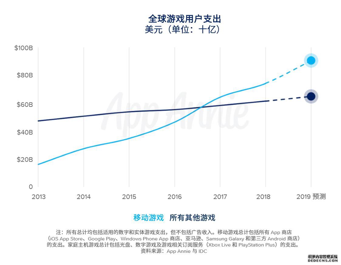 Appannie 2018α棺ǿߡع⣡ ֻϷ