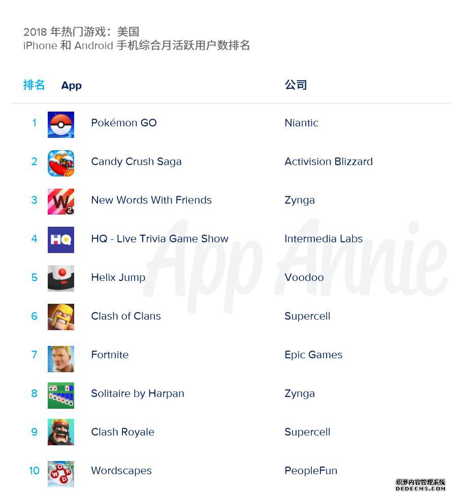 Appannie 2018α棺ǿߡع⣡ ֻϷ