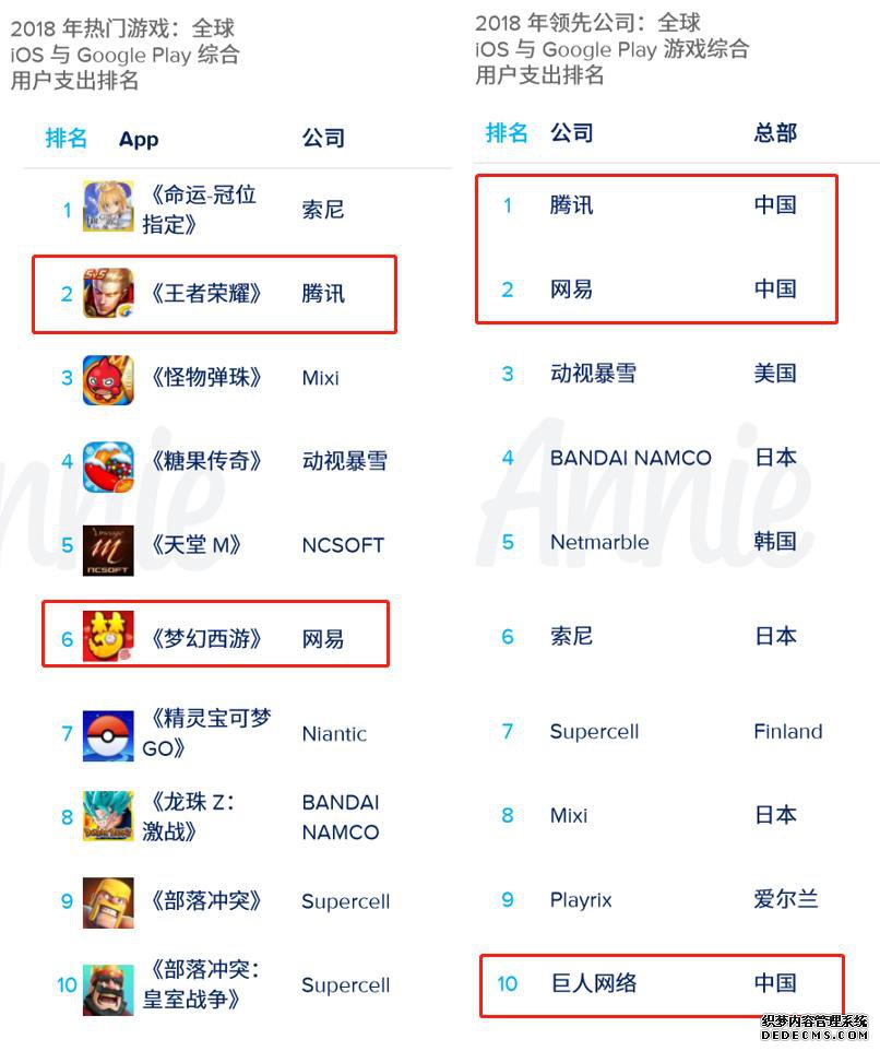 Appannie 2018α棺ǿߡع⣡ ֻϷ
