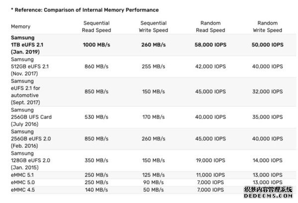 1TB洢оԪҳϷ˽Ƭ 1000MB/sȡS10׷