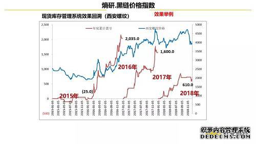 ǿԿϵͳۺϵóĽǣ2015굥µ鵱УҲ𣬶20162017ִ¶ǻһȽϺõ棬2018ĵҲ610ǮҡȻǸղ˵ǿָ˿ԶԵߵƷж⣬ͬʱԸǵֻҵױԿֵ·ʱǰΪͷƣҪױĲȻʵʵĲ̵лҪǵһЩؽۺϵжϡʵָһЩĽףǾݲһʾ̡