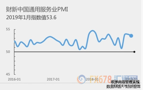 1²йҵPMI΢53.6