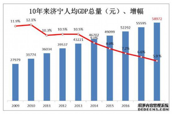 2018˾GDPﵽ58972Ԫͬ5.9%