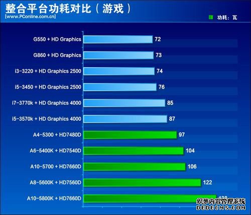 2012һսIntel/AMD 16CPU