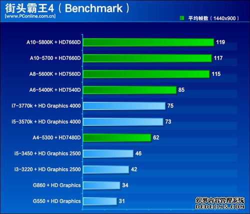 2012һսIntel/AMD 16CPU