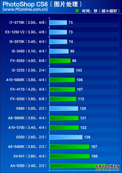 2012һսIntel/AMD 16CPU