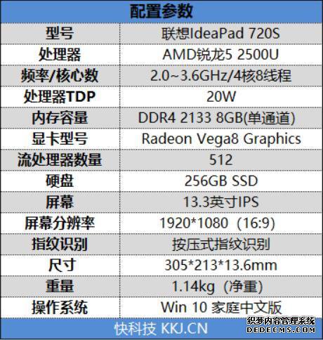 10%IdeaPad̬ҳ˽ 720S¾BIOSԱȲ Ƶ