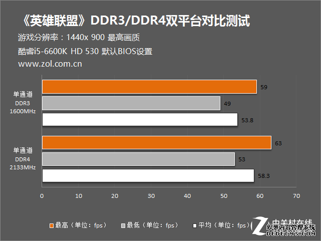 DDR3/4ôѡ˫汾B150 