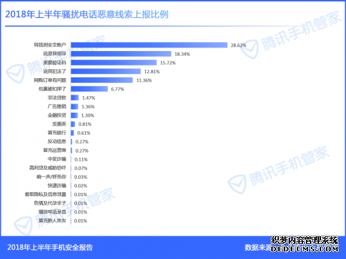 2018ϰûٱɧŵ绰 1.43 ڴΣѶֻܼɧҳϷ˽Ƽ