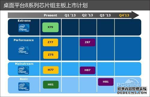 ֻǲӮ̫ࣺIntel i7-4770K