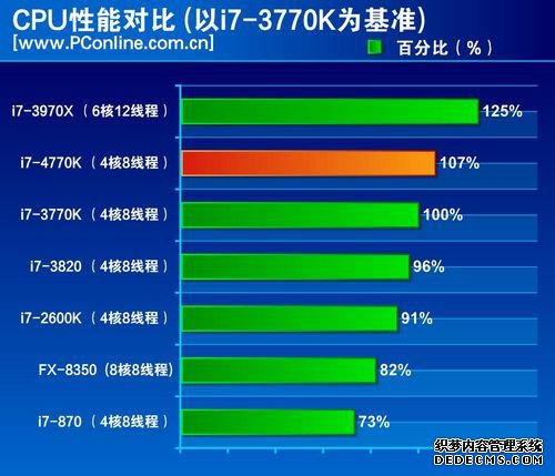 ֻǲӮ̫ࣺIntel i7-4770K