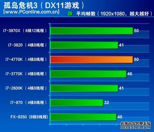 ֻǲӮ̫ࣺIntel i7-4770K