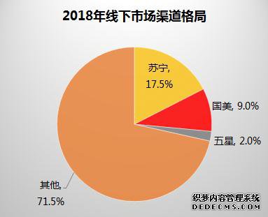 2018ȫҵ8104 ռ22.1%ӵһ