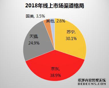 2018ȫҵ8104 ռ22.1%ӵһ