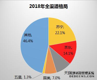 2018ȫҵ8104 ռ22.1%ӵһ