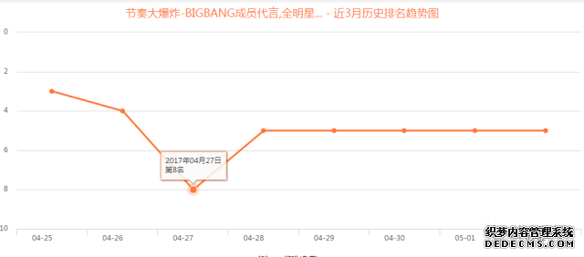 App store 񵥹۲:ǰʮĿǶԪ,