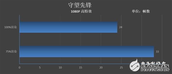 AMDA6-7480 ǧԪ齨żİ칫ƽ̨