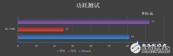 AMDA6-7480 ǧԪ齨żİ칫ƽ̨