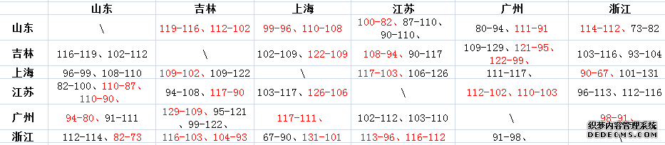 6֮С