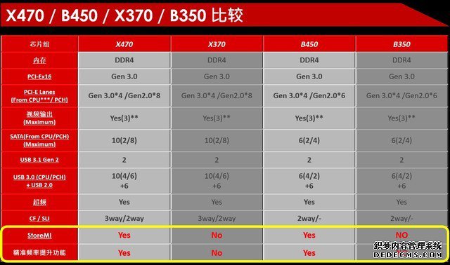 B450׷ 