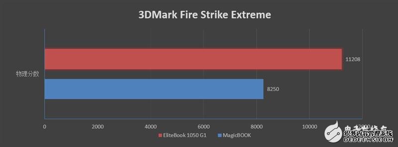 EliteBook1050G1ⳬ̬ҳ˽ 칫ʿѡı޿