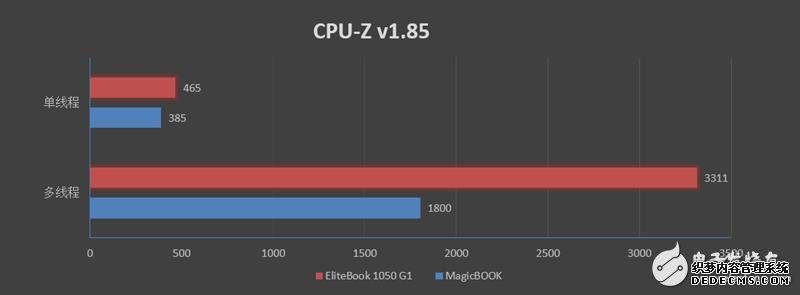 EliteBook1050G1ⳬ̬ҳ˽ 칫ʿѡı޿