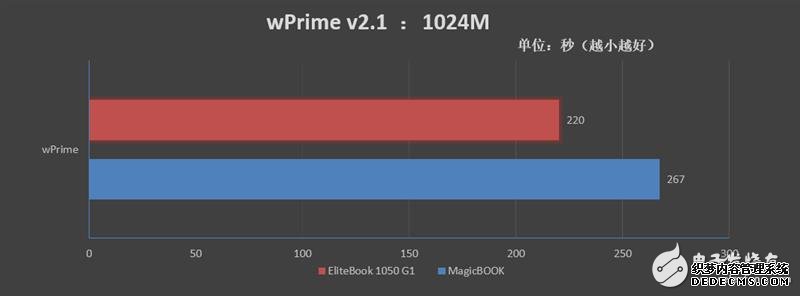 EliteBook1050G1ⳬ̬ҳ˽ 칫ʿѡı޿