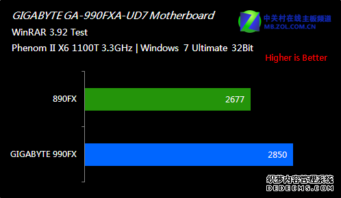 ĵ AMD콢990FXȫײ