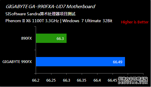 ĵ AMD콢990FXȫײ