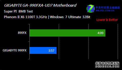 ĵ AMD콢990FXȫײ