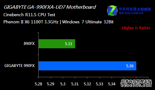 ĵ AMD콢990FXȫײ