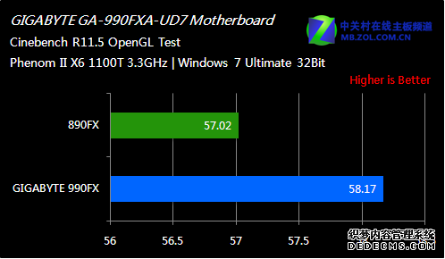 ĵ AMD콢990FXȫײ