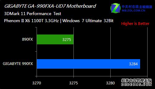 ĵ AMD콢990FXȫײ