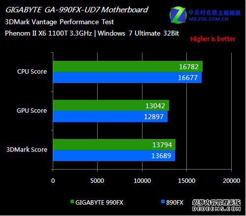 ĵ AMD콢990FXȫײ