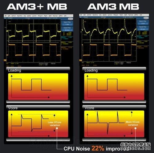 ĵ AMD콢990FXȫײ