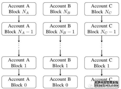 Block-Latice˼