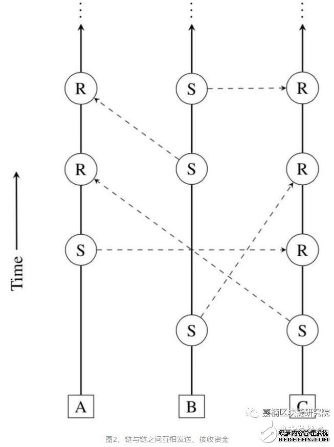 Block-Latice˼